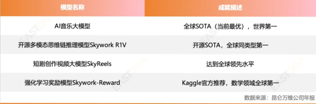 昆仑万维2024年报