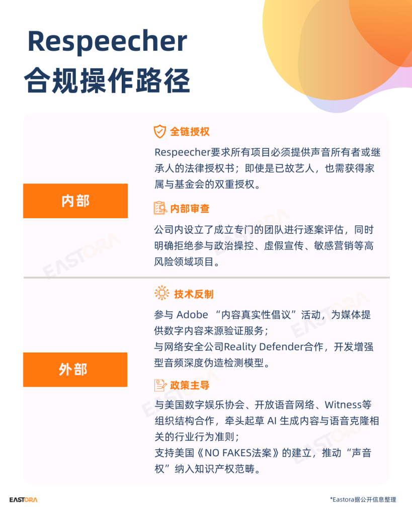 RESPEECHER合规操作路径