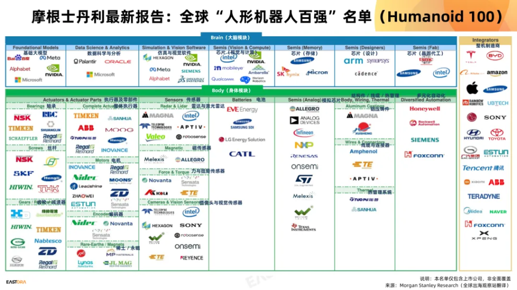 全球人形机器人百强名单