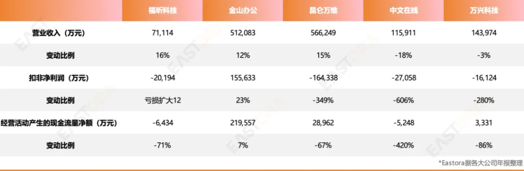 生成式ai企业营业收入2024年